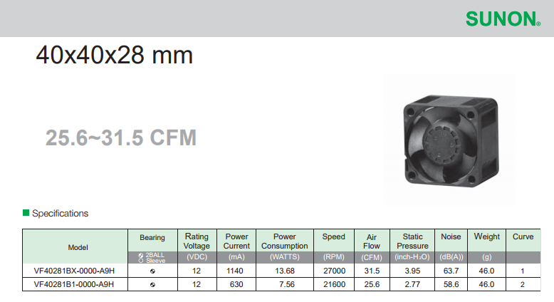 建準SUNON High Air Flow Fan